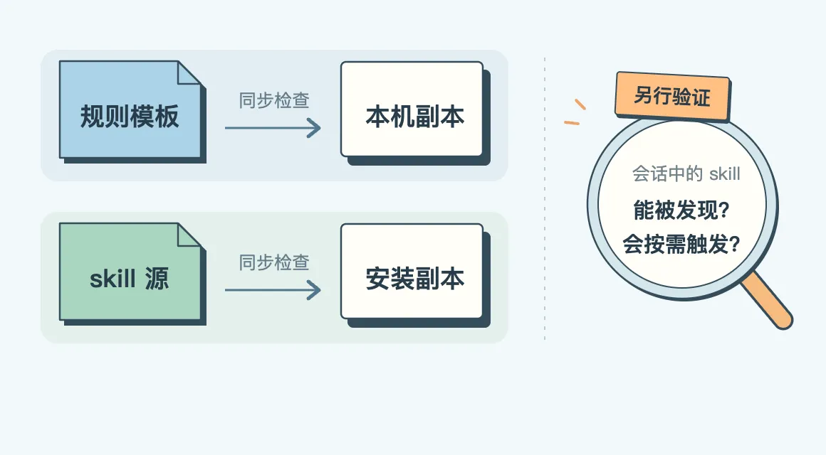 同步关系与会话验证