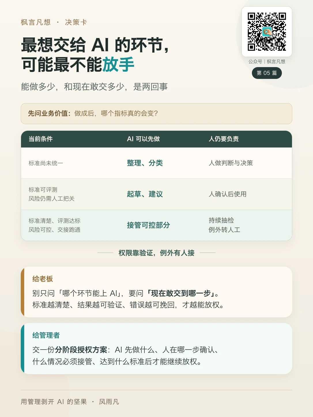 决策卡 05：最想交给 AI 的环节，可能最不能放手